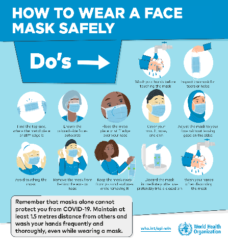 Instructions on how to wear a face mask safely.